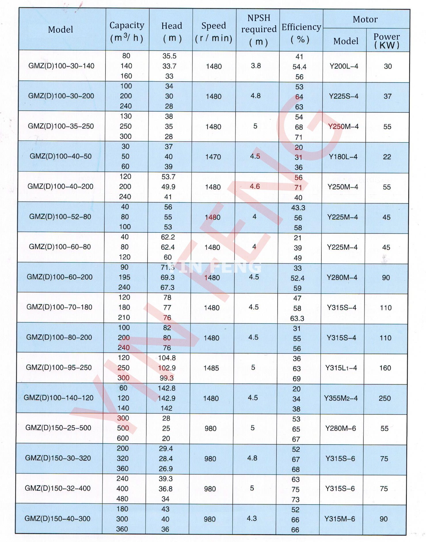 GMZ Horizontal Centrifugal Slurry Pump