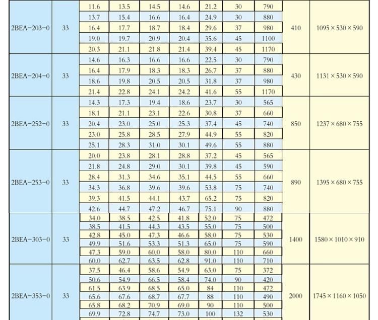 2BE Series Water Ring Vacuum Pump