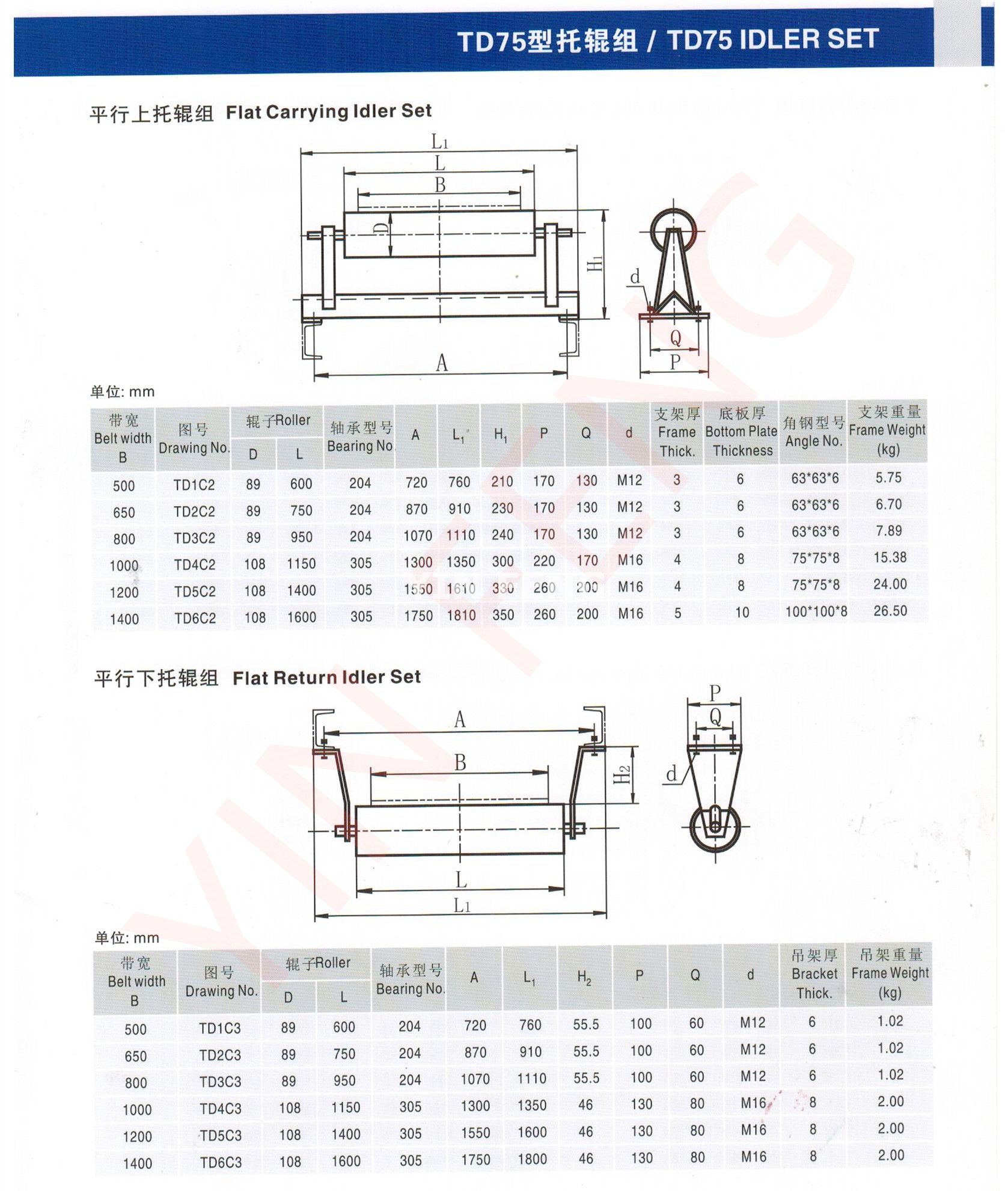 Flat Carrying/Falt Return Idler Set