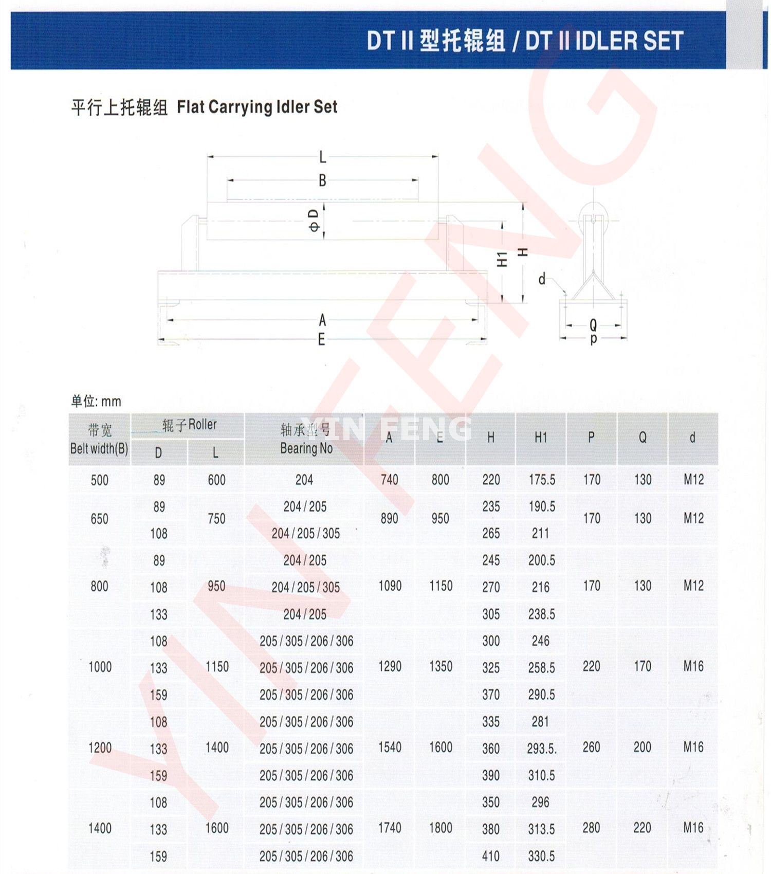 Flat Carrying/Falt Return Idler Set
