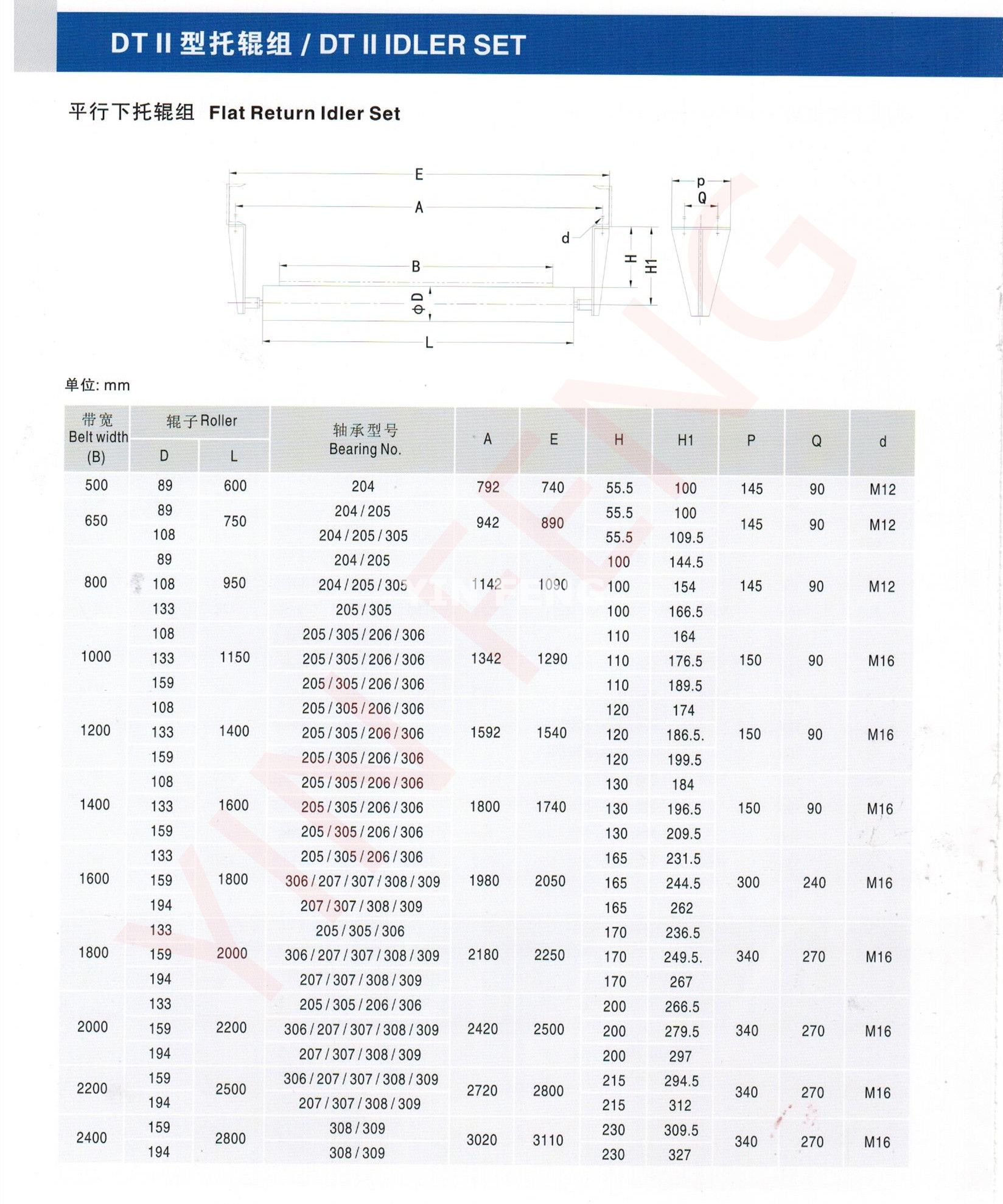 Flat Carrying/Falt Return Idler Set