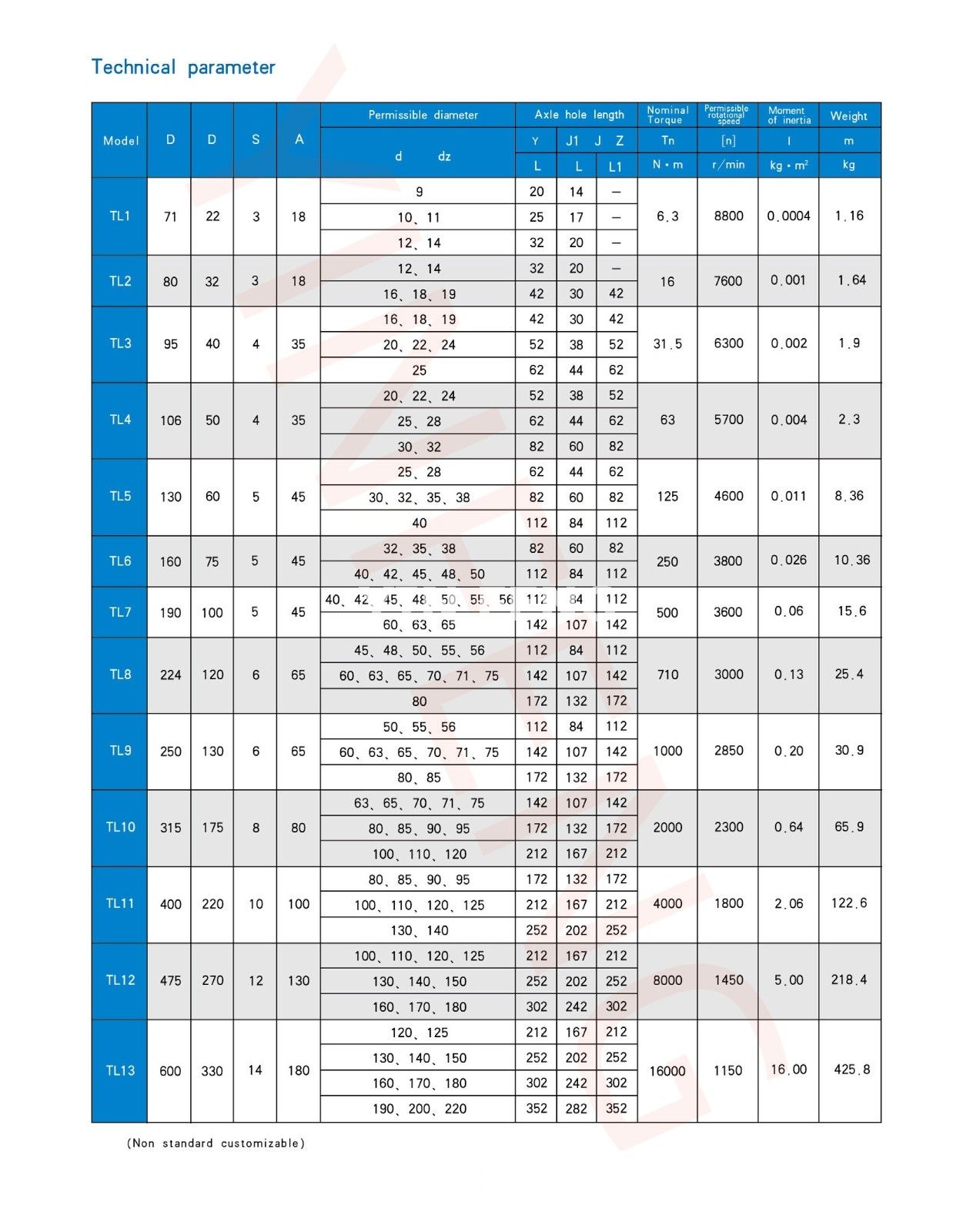 TL type elastic column pin coupling
