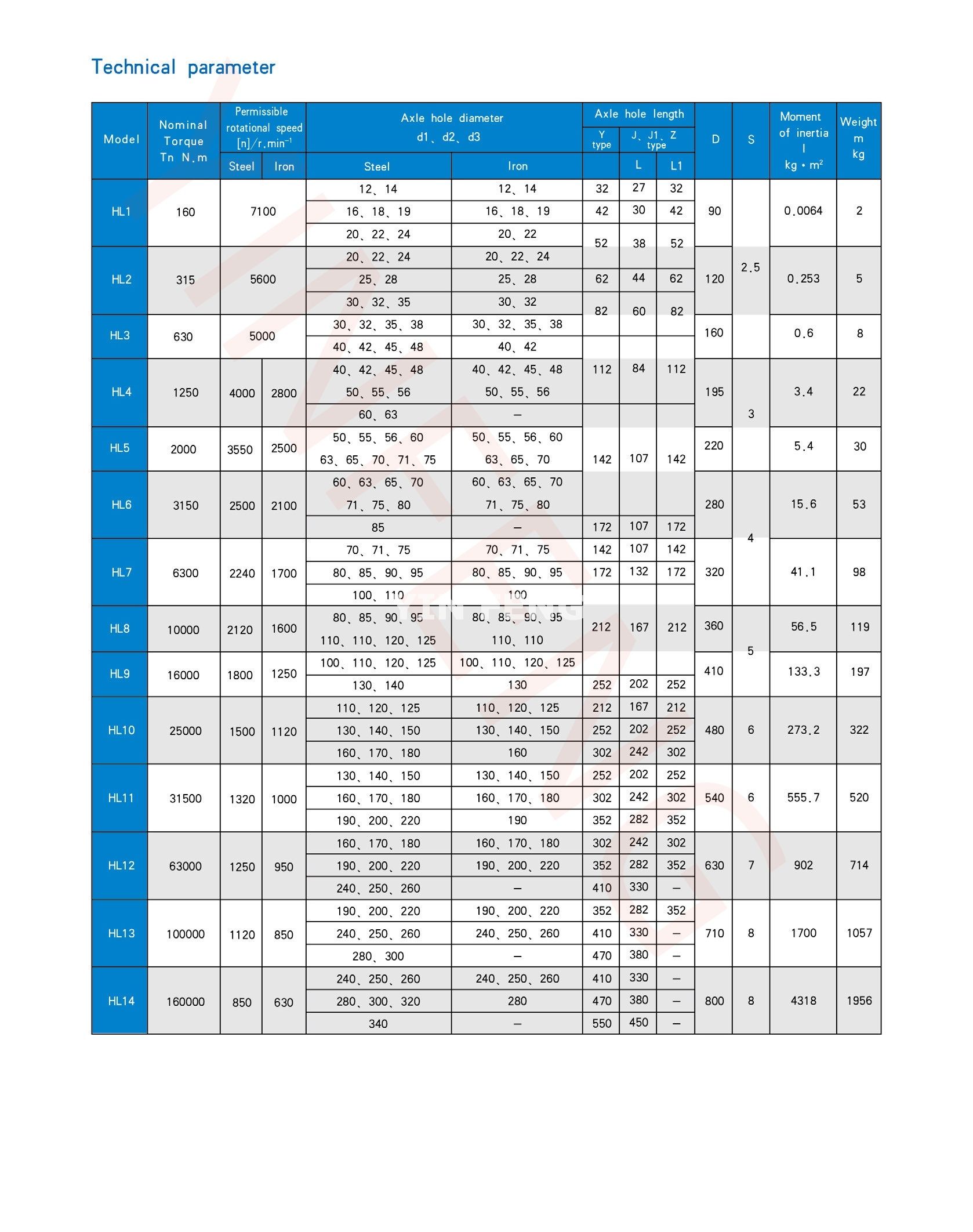 HL (LX) type elastic column pin coupling