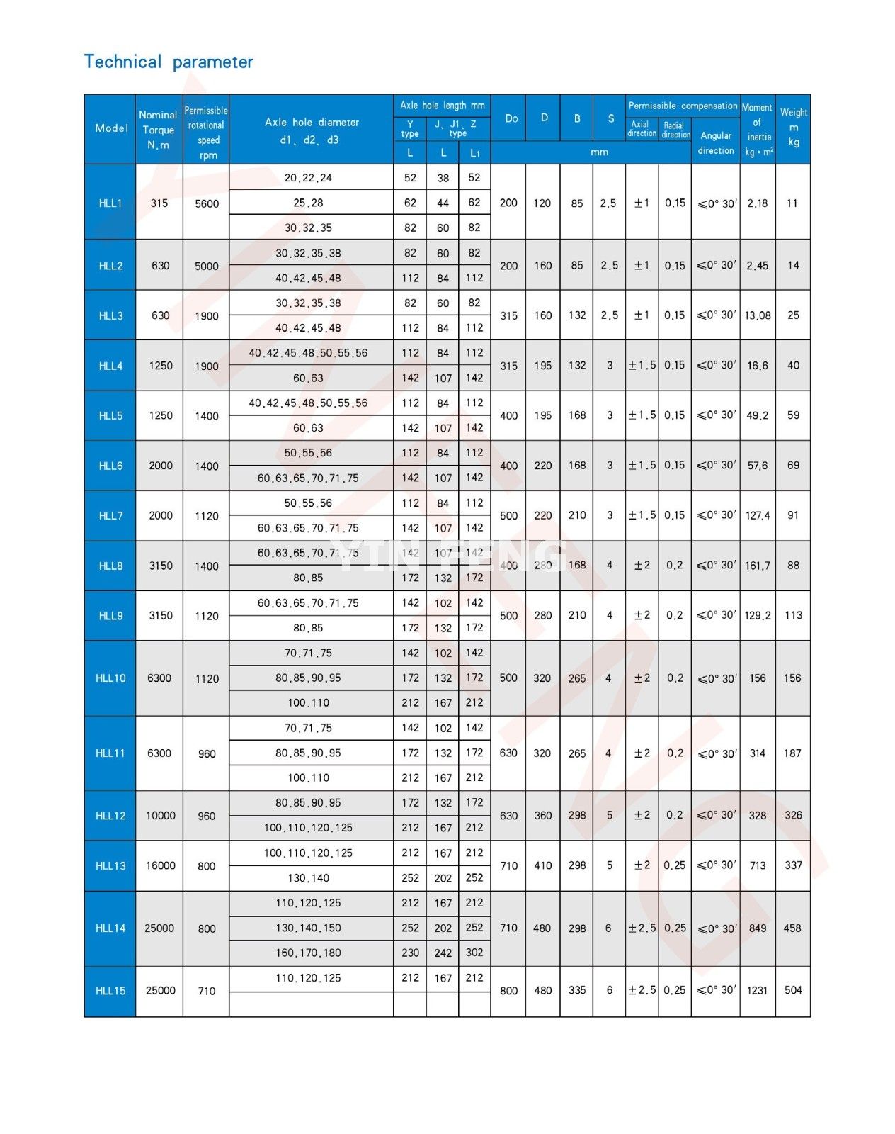 HLL (LXZ) type elastic column pin coupling