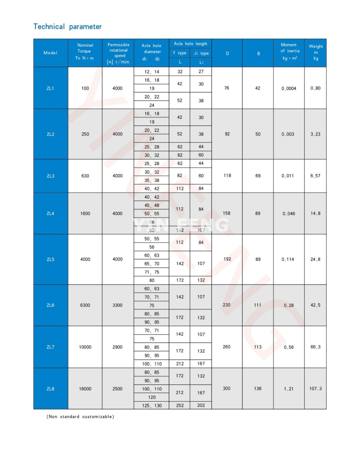 ZL (LZ) type elastic column pin toothed coupling