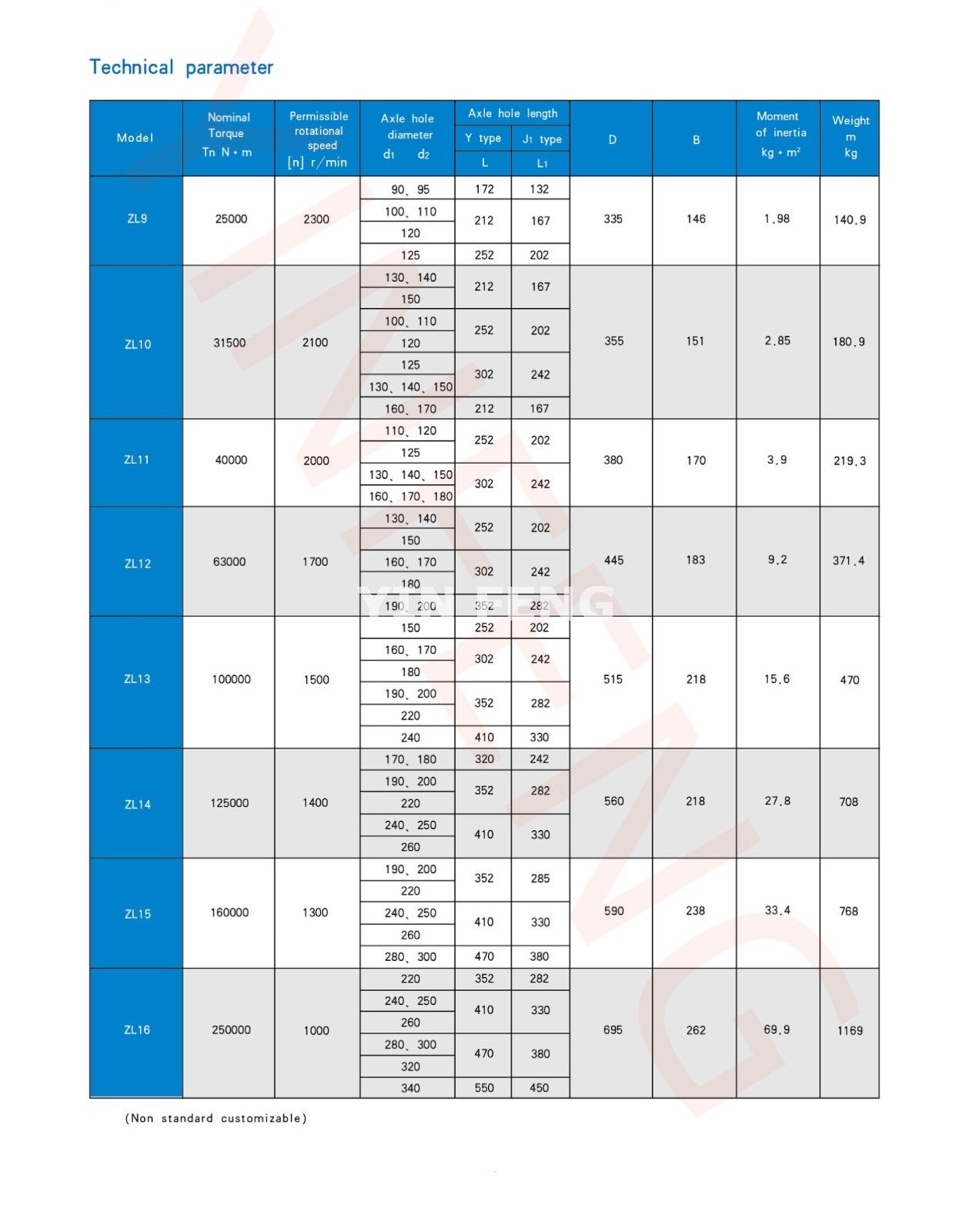 ZL (LZ) type elastic column pin toothed coupling