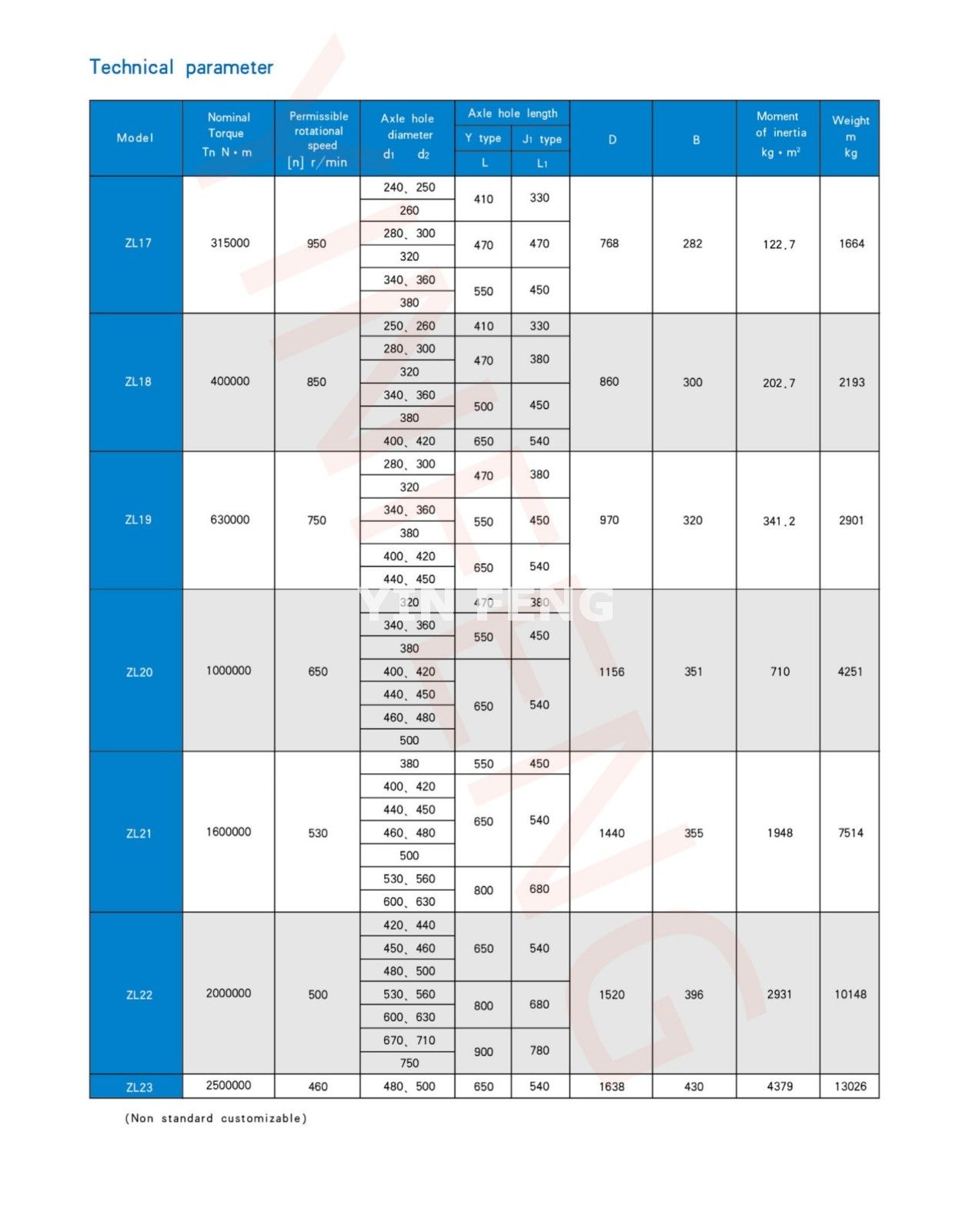 ZL (LZ) type elastic column pin toothed coupling