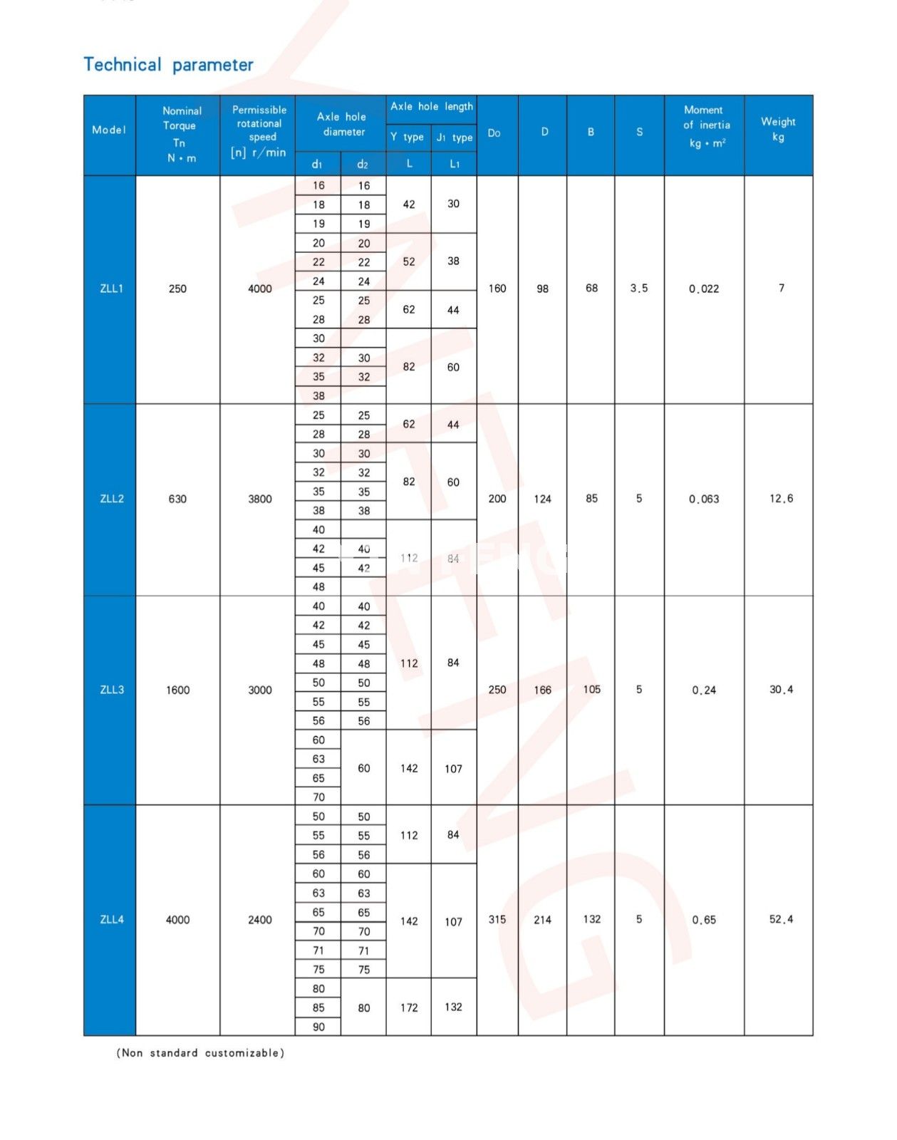 ZLL (LZZ) type elastic column pin toothed coupling with brake wheel