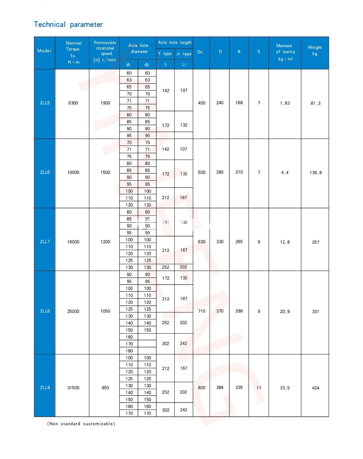ZLL (LZZ) type elastic column pin toothed coupling with brake wheel