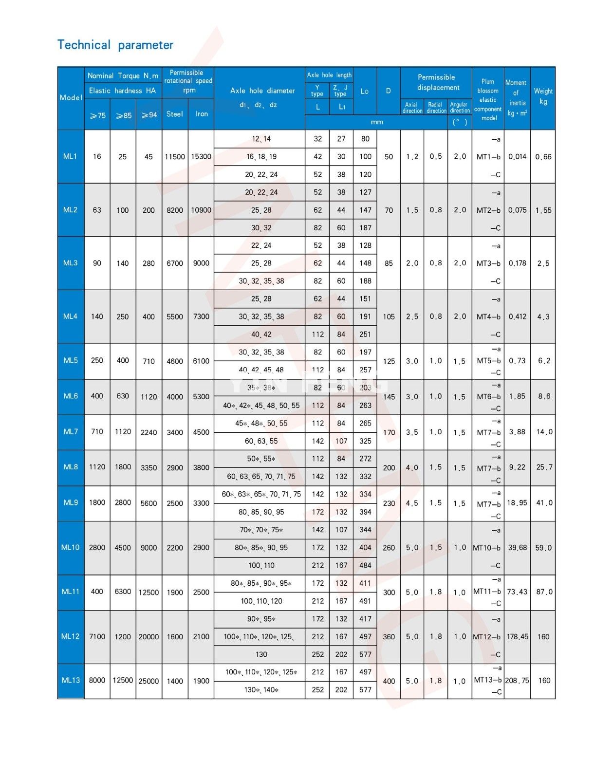 ML type plum blossom elastic coupling