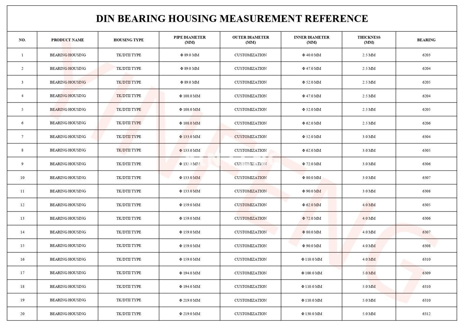 ider  bearing housing