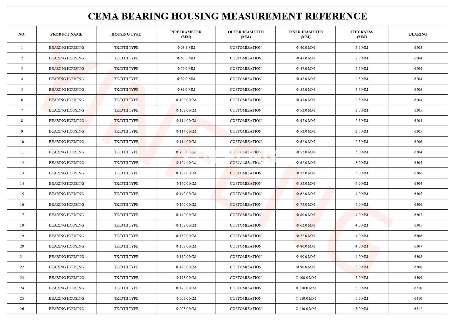 ider  bearing housing