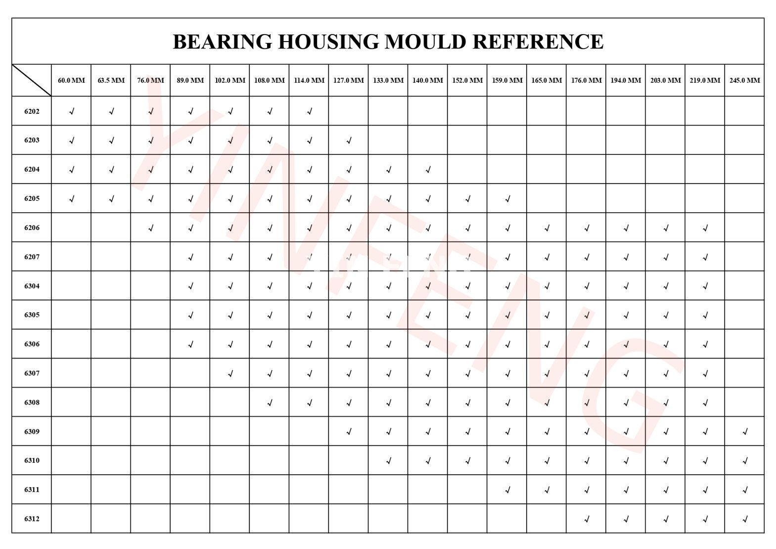 ider  bearing housing