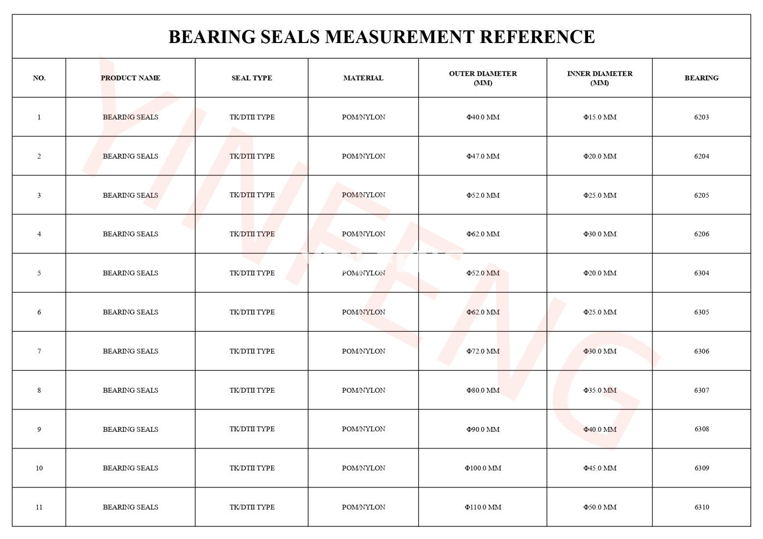 ider roller bearing housing